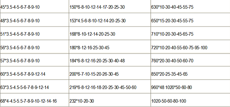 厚壁無縫鋼管規(guī)格表 厚壁無縫鋼管規(guī)格表